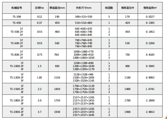 超聲波振動(dòng)篩技術(shù)參數(shù)